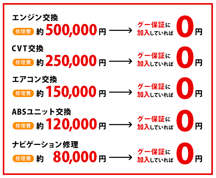 グー保証